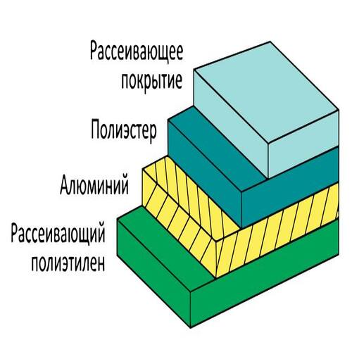 Пакет антистатический, серия EP2401 внутр. размер 193х300 мм открытый (100шт)